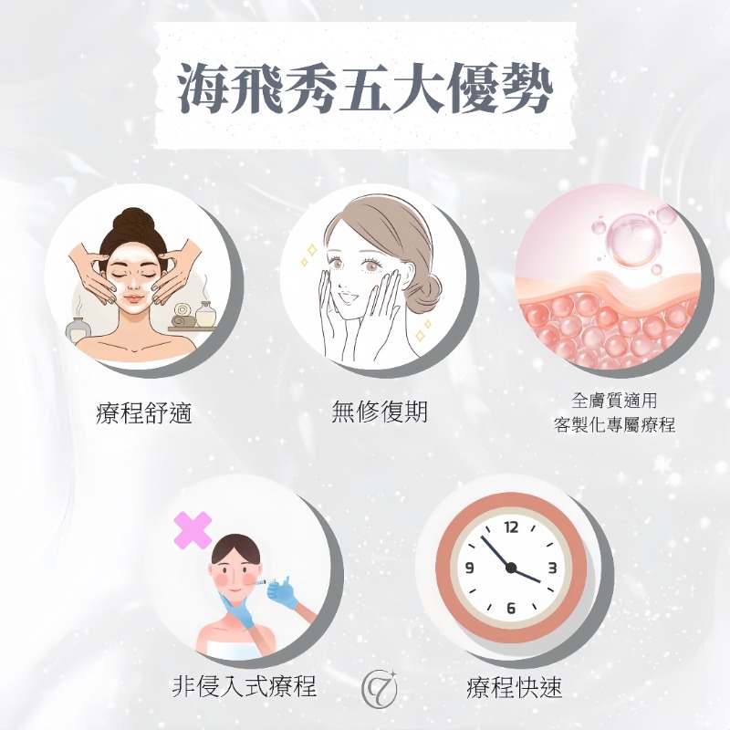 海菲秀五大優勢示意圖