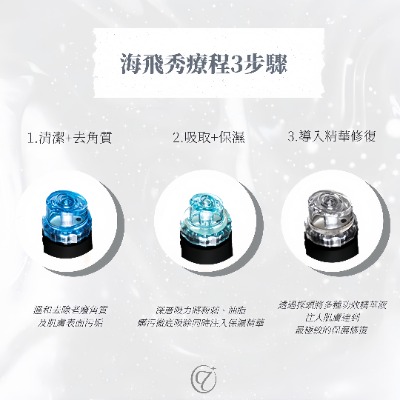 海菲秀療程三步驟 示意圖