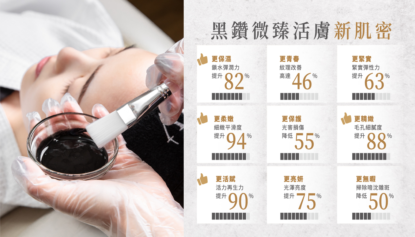 黑海特選矽晶原理示意圖