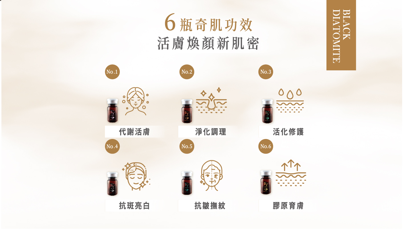 黑海特選矽晶功效示意圖