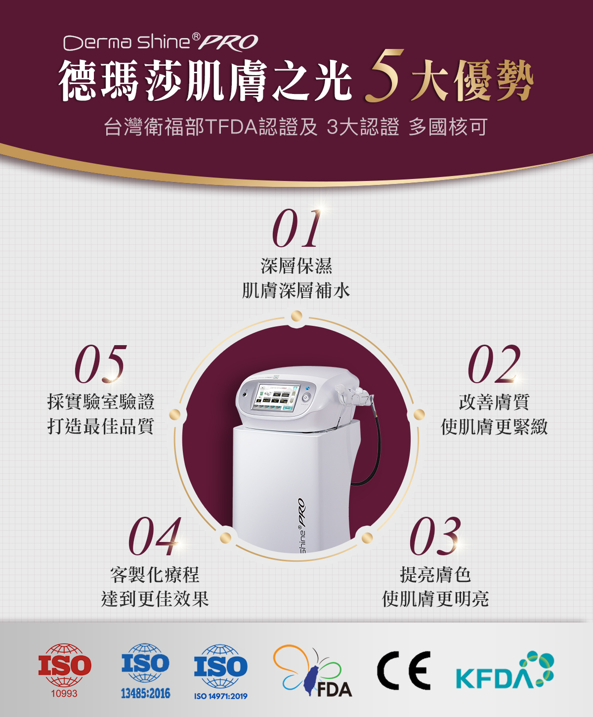DermaShine PRO 五大優勢示意圖