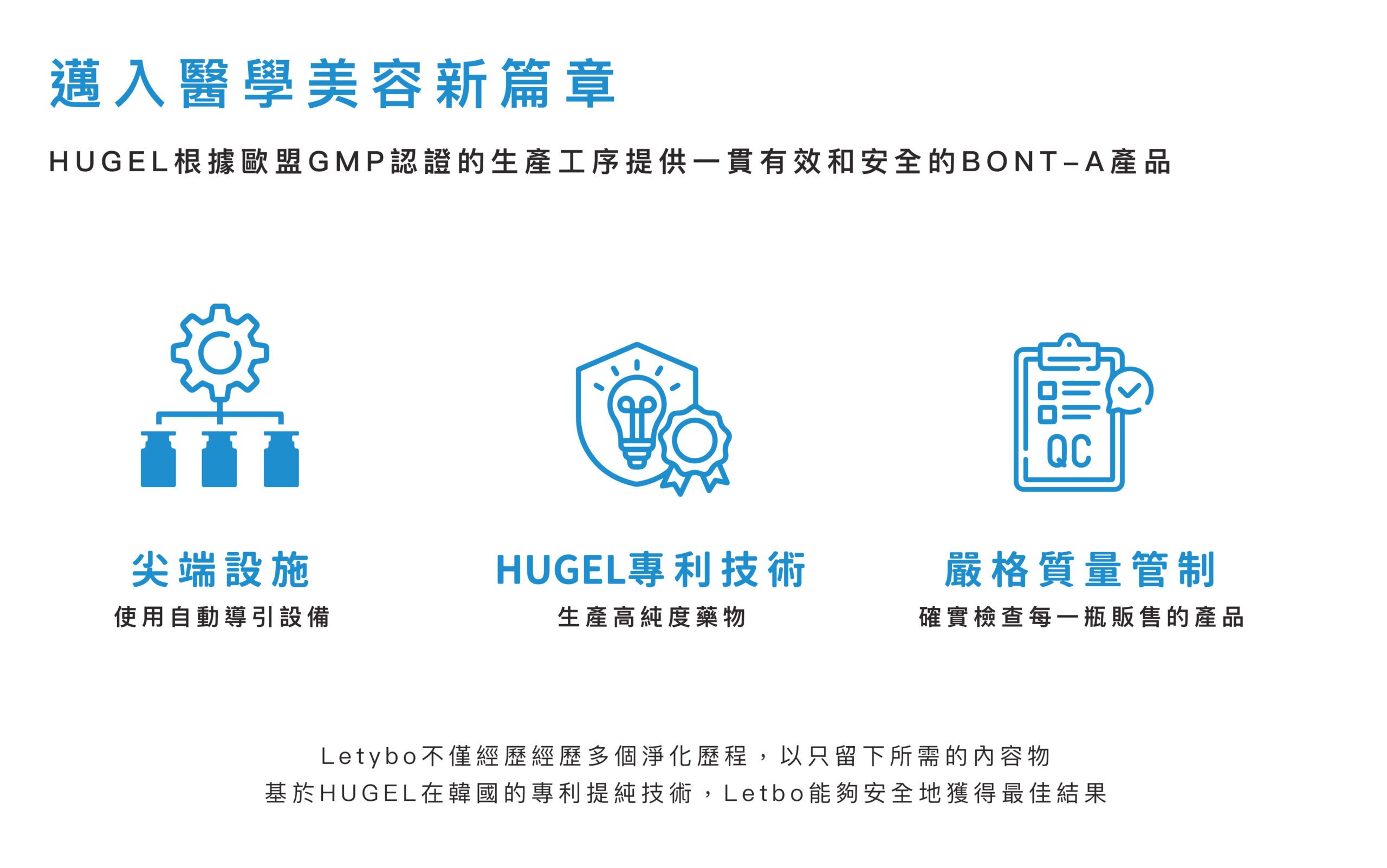 Letybo 三大核心優勢