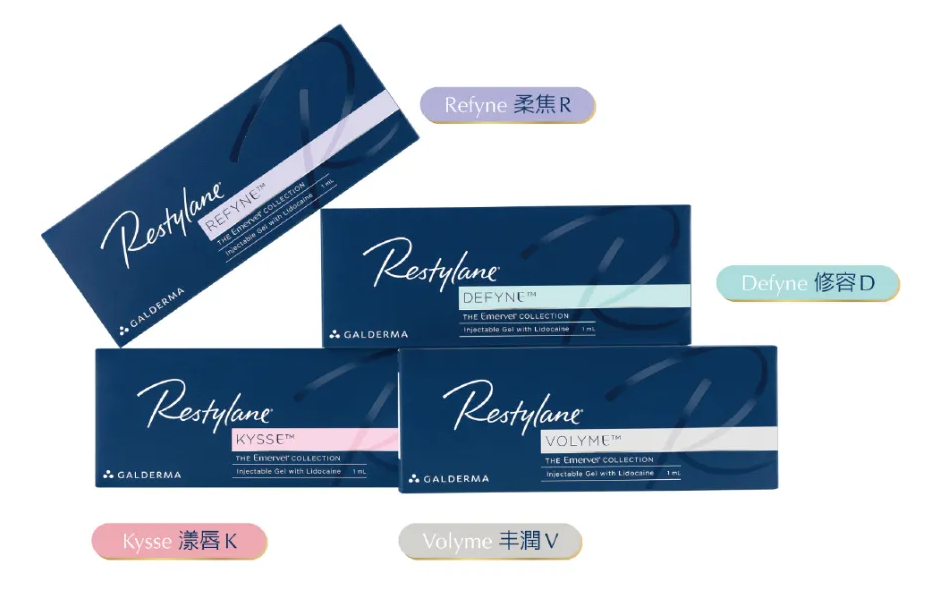Restylane 系列分佈與部位示意