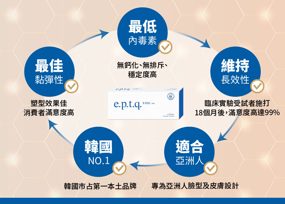 e.p.t.q. 蜂巢玻尿酸特色示意