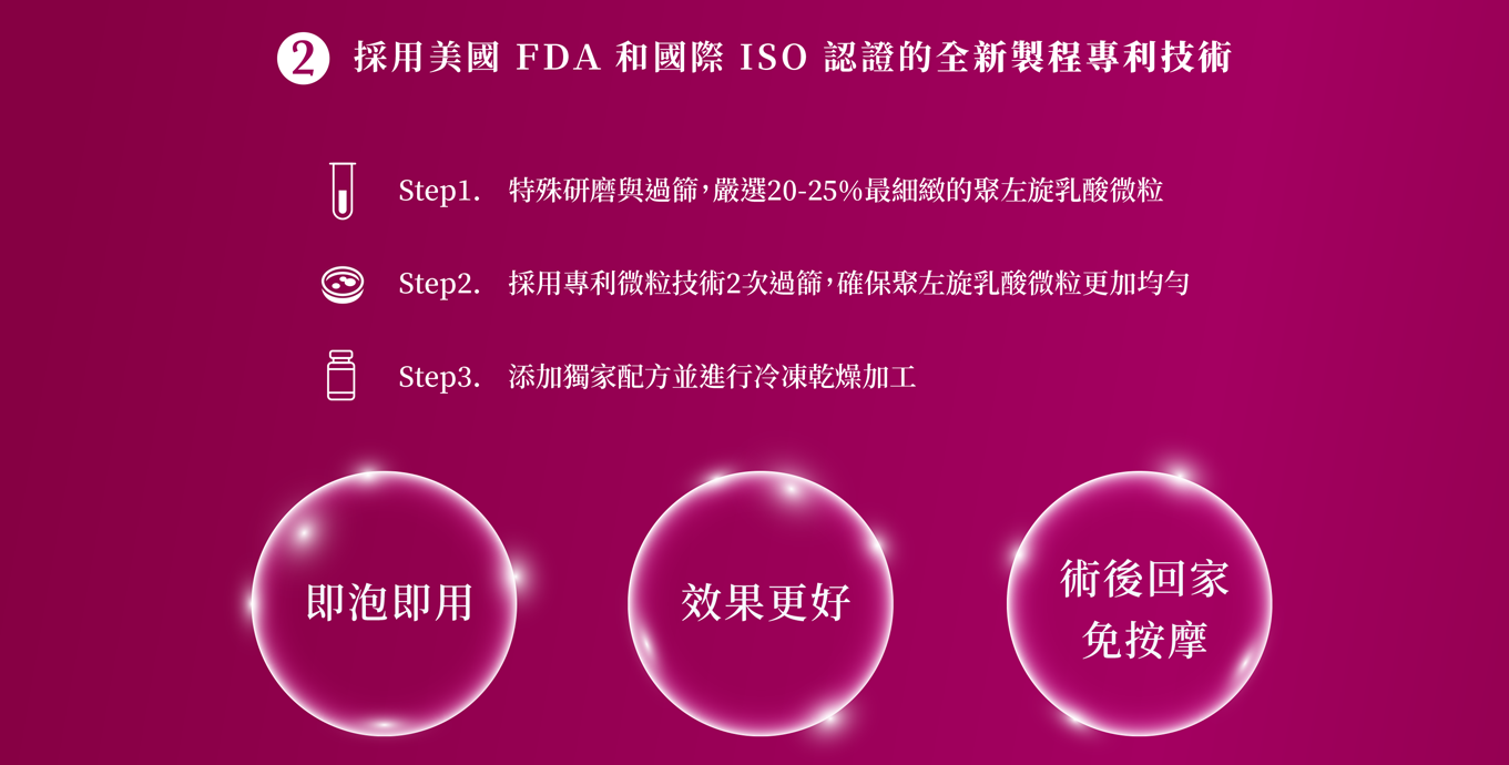 舒顏萃 Sculptra 專利科技示意