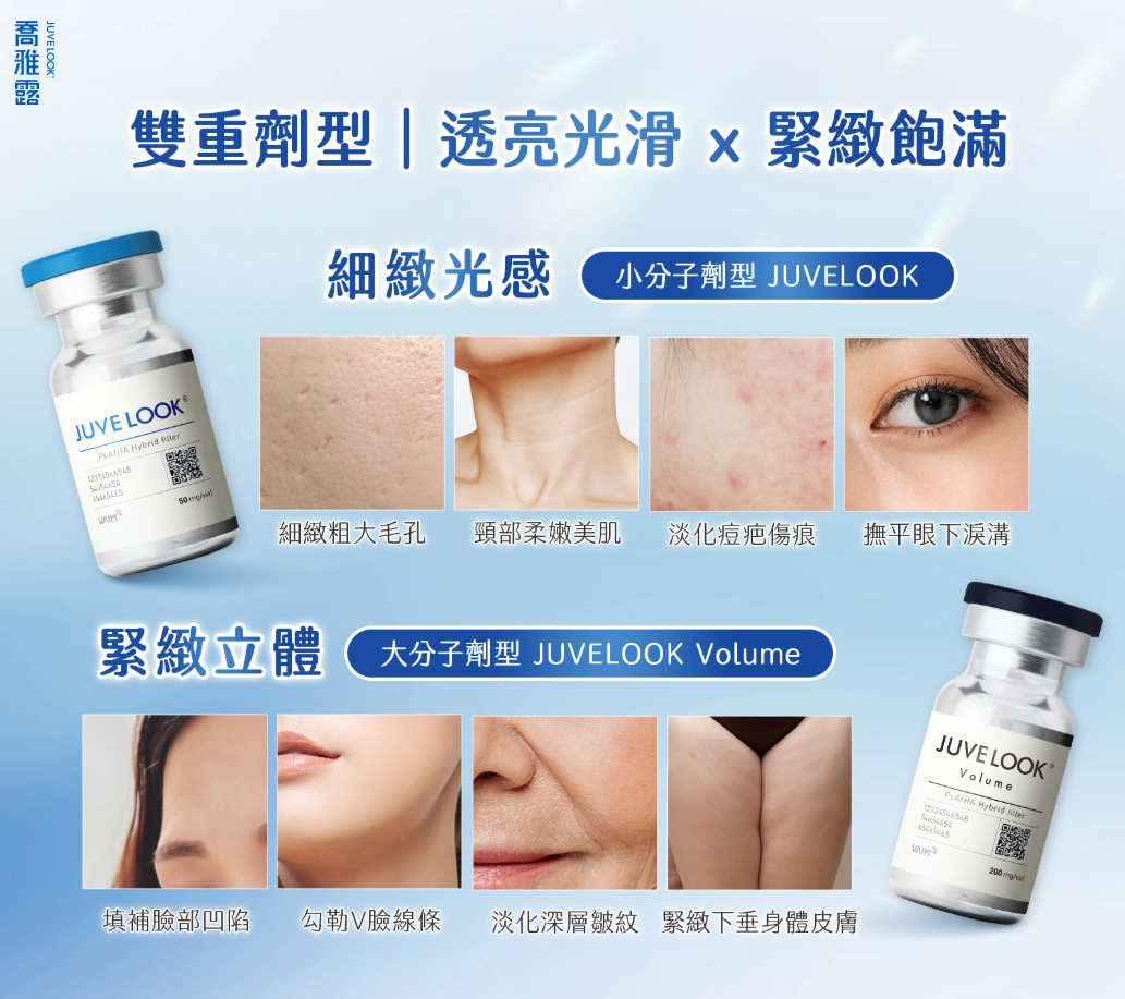 JUVELOOK 施打示意圖1