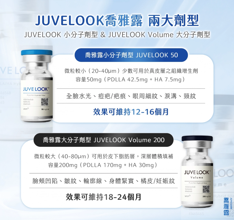 JUVELOOK 施打示意圖2