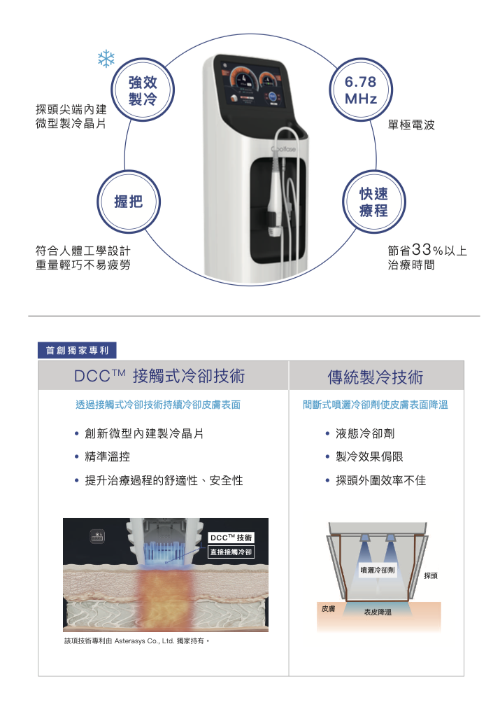 Coolfase 探頭應用示意圖1