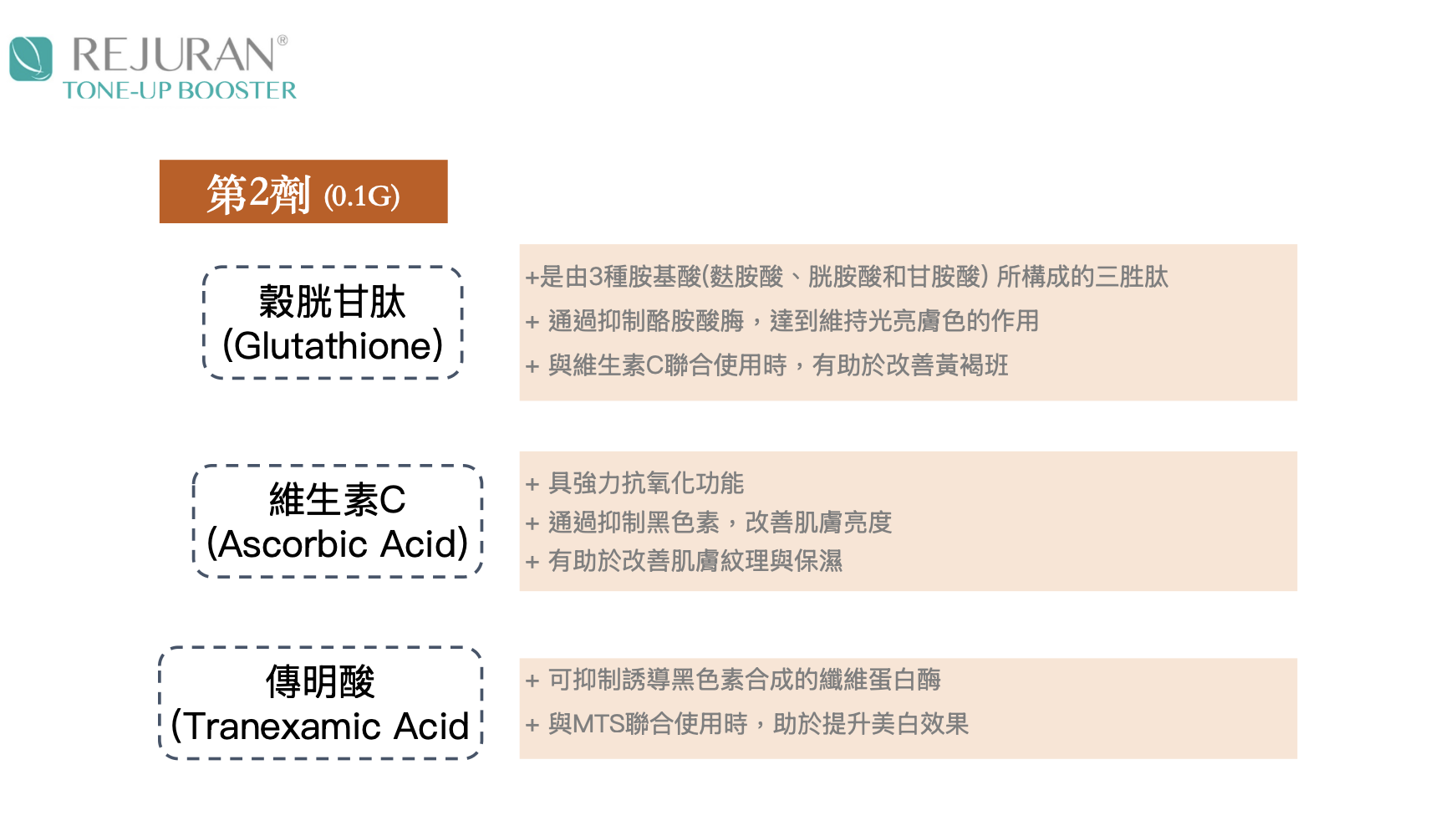 TONE-UP BOOSTER 第二道配方（Glutathione・Vitamin C・Tranexamic Acid）
