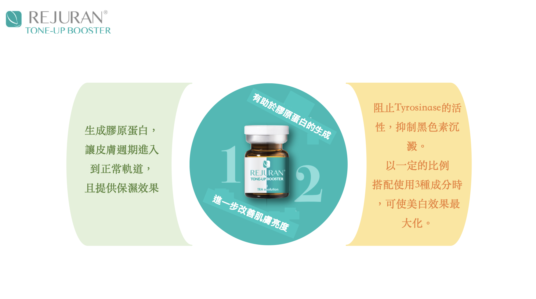 TONE-UP BOOSTER 作用概念示意