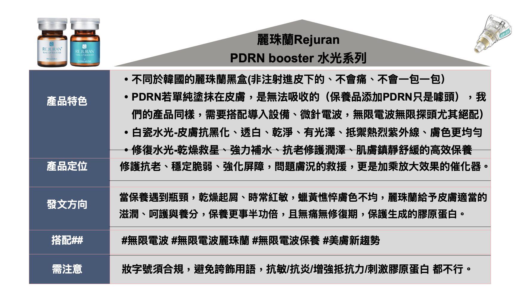 PDRN Booster 系列特色與定位說明